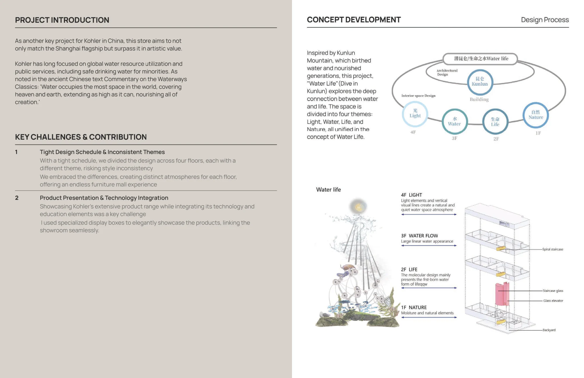 Kohler Beijing KEC — original portfolio spread, page 35